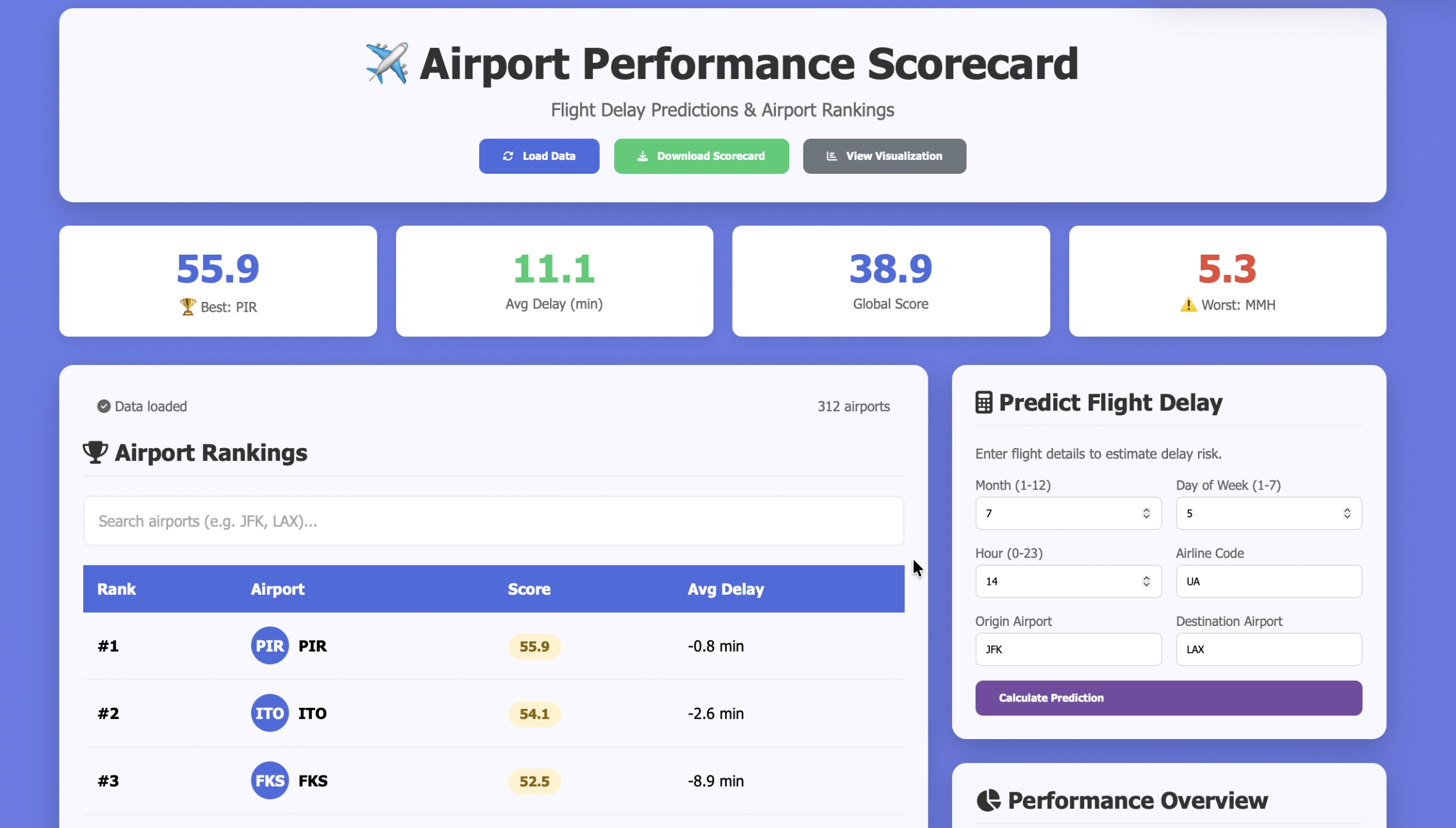 Flight delay prediction dashboard preview